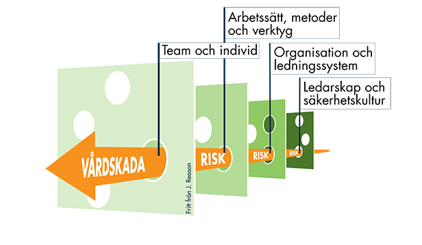Patientsäkerhet_Ostarna-2020-grön.png